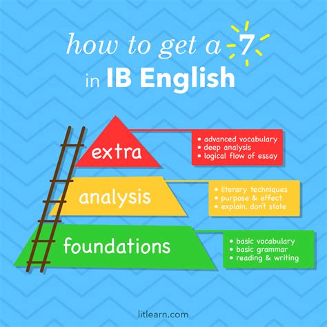 is the ib lit sat subject test hard|Everything You Need to Get a 7 on IB Language A: Literature.